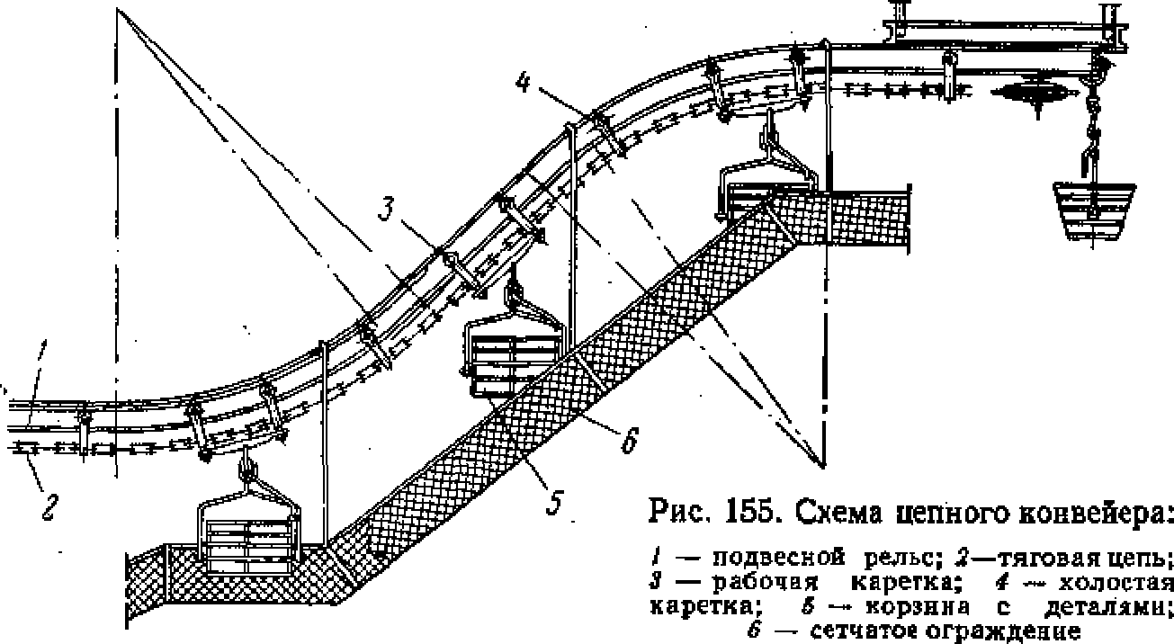 Схема сборочной линии